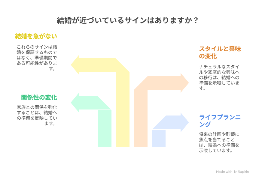 結婚が近づいてるサイン:女性