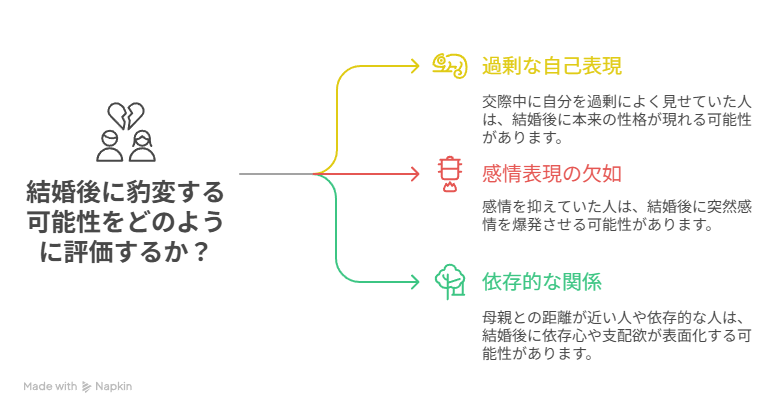 結婚後に豹変する人の特徴は?