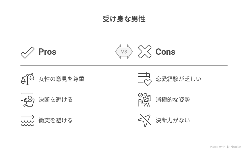 受け身な男性が多い理由と背景