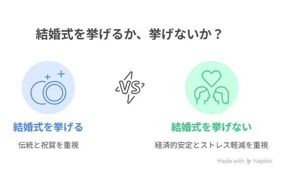 結婚式を挙げないメリットとは