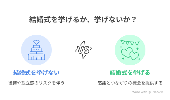 結婚式を挙げないデメリットとは